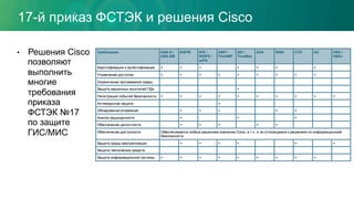 •  Решения Cisco
позволяют
выполнить
многие
требования
приказа
ФСТЭК №17
по защите
ГИС/МИС
17-й приказ ФСТЭК и решения Cisco
 