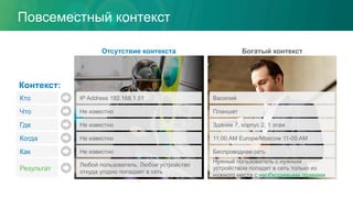 Богатый контекст
Василий
Планшет
Здание 7, корпус 2, 1 этаж
11:00 AM Europe/Moscow 11-00 AM
Беспроводная сеть
Повсеместный контекст
Кто
Что
Где
Когда
Как
Отсутствие контекста
IP Address 192.168.1.51
Не известно
Не известно
Не известно
Не известно
Нужный пользователь с нужным
устройством попадет в сеть только из
нужного места с необходимыми правами
Любой пользователь. Любое устройство
откуда угодно попадает в сеть
Результат
Контекст:
 