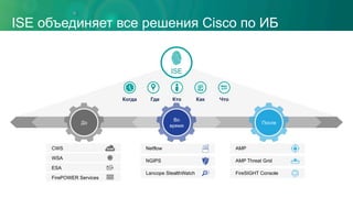 Netflow
NGIPS
Lancope StealthWatch
AMP
AMP Threat Grid
FireSIGHT Console
CWS
WSA
ESA
FirePOWER Services
ISE объединяет все решения Cisco по ИБ
ISE
Как ЧтоКтоГдеКогда
Во
время
ПослеДо
 