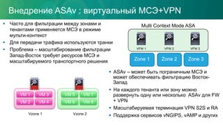 Внедрение ASAv : виртуальный МСЭ+VPN
§  Часто для фильтрации между зонами и
тенантами применяется МСЭ в режиме
мульти-контекст
§  Для передачи трафика используются транки
§  Проблема – масштабирование фильтрации
Запад-Восток требует ресурсов МСЭ и
масштабируемого транспортного решения Zone 1 Zone 2 Zone 3
VM 1
VM 2
VM 3
VM 4
VFW 1
VM 5
VM 6
VM 7
VM 8
VFW 2 VFW 3
§  ASAv – может быть пограничным МСЭ и
может обеспечивать фильтрацию Восток-
Запад
§  На каждого тенанта или зону можно
развернуть одну или несколько ASAv для FW
+ VPN
§  Масштабируемая терминация VPN S2S и RA
§  Поддержка сервисов vNGIPS, vAMP и другихVzone 1 Vzone 2
Multi Context Mode ASA
 
