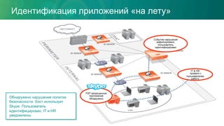 3D SENSOR
3D SENSOR
3D SENSOR
DEFENSE CENTER
3D SENSOR
P2P запрещенное
приложение
обнаружено
Событие нарушения
зафиксировано,
пользователь
идентифицирован
Обнаружено нарушение политик
безопасности. Хост использует
Skype. Пользователь
идентифицирован, IT и HR
уведомлены.
IT & HR
провели с
пользователем
работу
Идентификация приложений «на лету»
 