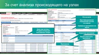 За счет анализа происходящего на узлах
Идентифицированная
операционная система
и ее версия
Серверные приложения и их
версия
Клиентские приложения
Кто на хосте
Версия клиентского
приложения
Приложение
Какие еще системы /
IP-адреса использует
пользователь? Когда?
 