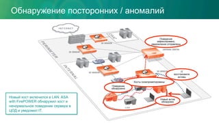3D SENSOR
3D SENSOR
3D SENSOR
DEFENSE CENTER
3D SENSOR
Поведение
зафиксировано,
уведомления отправлены
IT
восстановили
активы
Хосты скомпрометированы
Новый хост включился в LAN. ASA
with FirePOWER обнаружил хост и
ненормальное поведение сервера в
ЦОД и уведомил IT.
Новый актив
обнаружен
Поведение
обнаружено
Обнаружение посторонних / аномалий
 