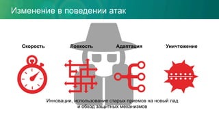 Изменение в поведении атак
Ловкость Адаптация Уничтожение
Инновации, использование старых приемов на новый лад
и обход защитных механизмов
Скорость
 