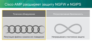 Cisco AMP расширяет защиту NGFW и NGIPS
Ретроспективная безопасностьТочечное обнаружение
Непрерывная и постоянна защитаРепутация файла и анализ его поведения
 