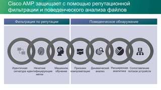 Cisco AMP защищает с помощью репутационной
фильтрации и поведенческого анализа файлов
Фильтрация по репутации Поведенческое обнаружение
Динамический
анализ
Машинное
обучение
Нечеткие
идентифицирующие
метки
Расширенная
аналитика
Идентичная
сигнатура
Признаки
компрометации
Сопоставление
потоков устройств
 