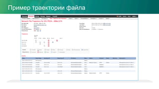Пример траектории файла
 