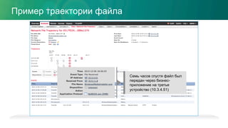 Семь часов спустя файл был
передан через бизнес-
приложение на третье
устройство (10.3.4.51)
Пример траектории файла
 