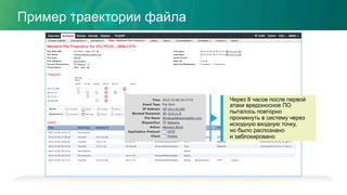 Через 8 часов после первой
атаки вредоносное ПО
пыталось повторно
проникнуть в систему через
исходную входную точку,
но было распознано
и заблокировано
Пример траектории файла
 