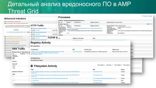 Детальный анализ вредоносного ПО в AMP
Threat Grid
 