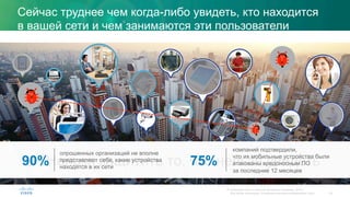 Сейчас труднее чем когда-либо увидеть, кто находится
в вашей сети и чем занимаются эти пользователи
?
Нельзя защитить то, что нельзя увидеть
?
опрошенных организаций не вполне
представляют себе, какие устройства
находятся в их сети
90%
компаний подтвердили,
что их мобильные устройства были
атакованы вредоносным ПО
за последние 12 месяцев
75%
79
© Компания Cisco и (или) ее дочерние компании, 2015 г.
Все права защищены. Конфиденциальная информация Cisco
?
 