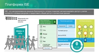 Сетевые ресурсыПолитика доступа
Традиционная TrustSec
Доступ BYOD
Быстрая изоляция
угроз
Гостевой доступ
Ролевой доступ
Идентификация,
профилирование и
оценка состояния
Кто
Соответствие
нормативам
Что
Когда
Где
Как
Платформа ISE
ISE - это централизованное решение безопасности, которое позволяет автоматизировать доступ с учетом
контекста к сетевым ресурсам и предоставить общий доступ к контекстным данным
Дверь в
сеть
Физическая или
виртуальная
машина
Контекст
контроллер
ISE pxGrid
 