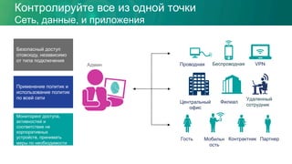 Проводная
Филиал
Беспроводная
Контролируйте все из одной точки
Сеть, данные, и приложения
Мобильн
ость
Применение политик и
использование политик
по всей сети
Безопасный доступ
отовсюду, независимо
от типа подключения
Мониторинг доступа,
активностей и
соответствие не
корпоративных
устройств, принимать
меры по необходимости
VPN
Партнер
Удаленный
сотрудник
Центральный
офис
Админ
КонтрактникГость
 
