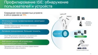 Профилирование ISE: обнаружение
пользователей и устройств
82
CDP/LLDP
RADIUS
NetFlow
HTTP
NMAP
Интегрированное профилирование: мониторинг
в масштабе
Активное сканирование: большая точность
Веб-канал данных об устройствах:
идентификация в масштабе
Сетевая инфраструктура обеспечивает локальную
функцию распознавания
Cisco® ISE дополняет информацию пассивной сети
данными об активных оконечных устройствах
Производители и партнеры постоянно предоставляют
обновления для новых устройств
Сенсор устройств Cisco
Сенсор устройств
(функция сети)
Активное
сканирование
оконечных
устройств
Вeб-канал данных
об устройствах*
Cisco ISE
Сокращение числа неизвестных устройств
в сети в среднем на 74%
 