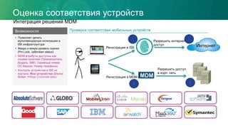 Оценка соответствия устройств
Интеграция решений MDM
Проверка соответствия мобильных устройств
•  Позволяет делать
мультивендорную интеграцию в
ISE инфраструктуре
•  Макро и микро-уровень оценки
(Pin Lock, Jailbroken status)
•  MDM атрибуты доступны как
опциив политике (Производитель,
Модель, IMEI, Серийный номер,
ОС Версия, Номер телефона)
•  Контроль устройства в ISE из
портала Мои устройства (Device
Stolen àWipe Corporate data)
Возможности
Интернет
4
1 2
3
Регистрация в ISE
Разрешить интернет
доступ
Регистрация в MDM
Разрешить доступ
в корп. сеть
 