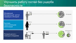 Улучшить работу гостей без ущерба
безопасности
Мгновенный,
беспарольный доступ
напрямую в Интернет
Быстрая,
самостоятельная
регистрация
Ролевой доступ с
помощью сотрудника
Гость
Гость
ГостьСпонсор
Интернет
Интернет
Интернет и
сеть
 