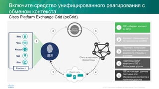 © 2015 Cisco and/or its affiliates. All rights reserved. Cisco Confidential
Включите средство унифицированного реагирования с
обменом контекста
Cisco Platform Exchange Grid (pxGrid)
Когда
Где
Кто
Как
Что
Cisco и партнеры
Экосистемы
ISE
Cisco сеть
pxGrid
controller
ISE собирает контекст
из сети
1
Контекст обменивается
по технологии pxGRID
2
Партнеры используют
контекст для повышения
видимости и борьбы с
угрозами
3
Партнеры могут
запросить ISE о
блокировке угрозы
4
ISE использует данные
партнера для
обновления контекста и
политики доступа
5
Контекст
32
1
45
 