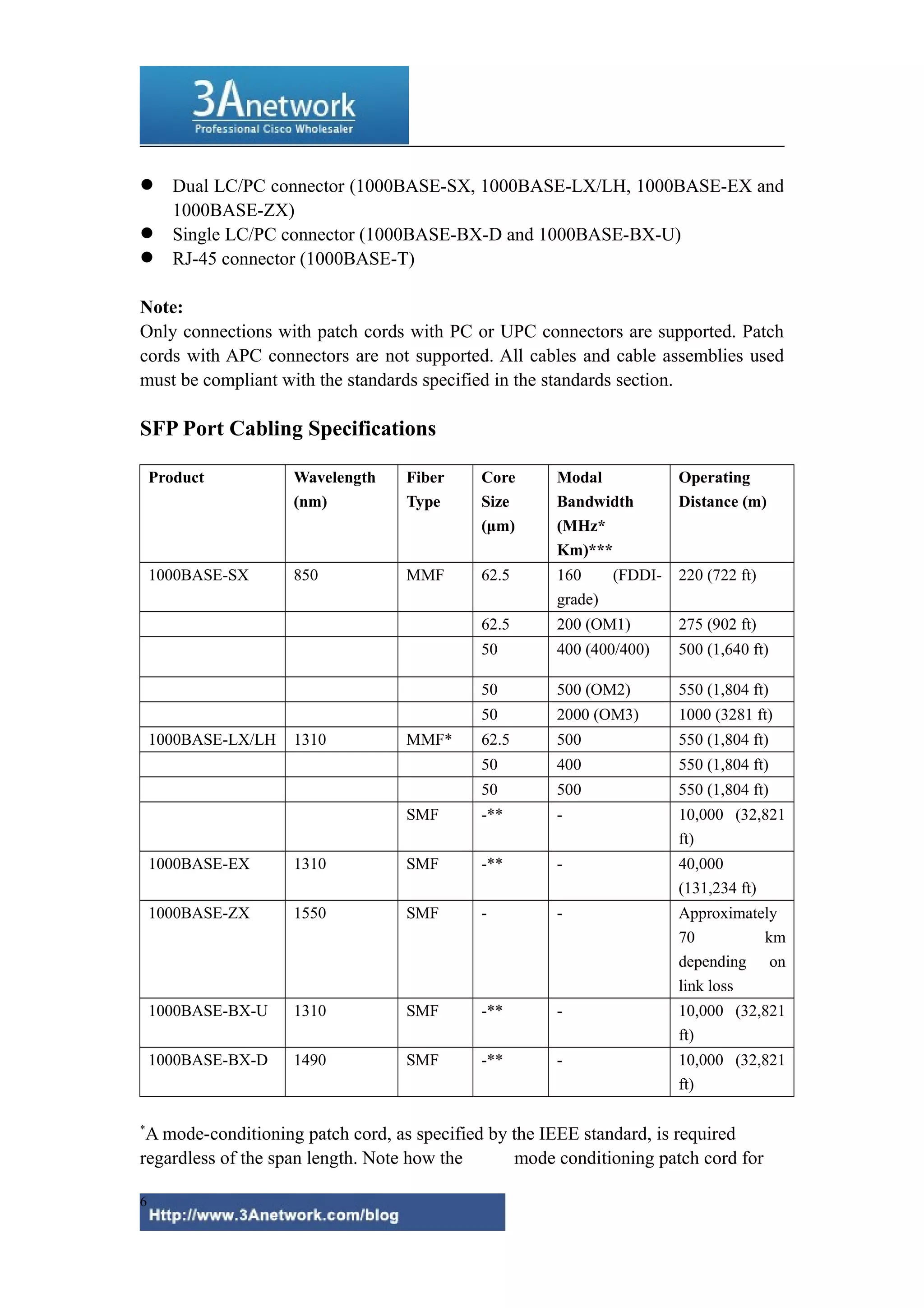 Cisco sfp modules | DOC