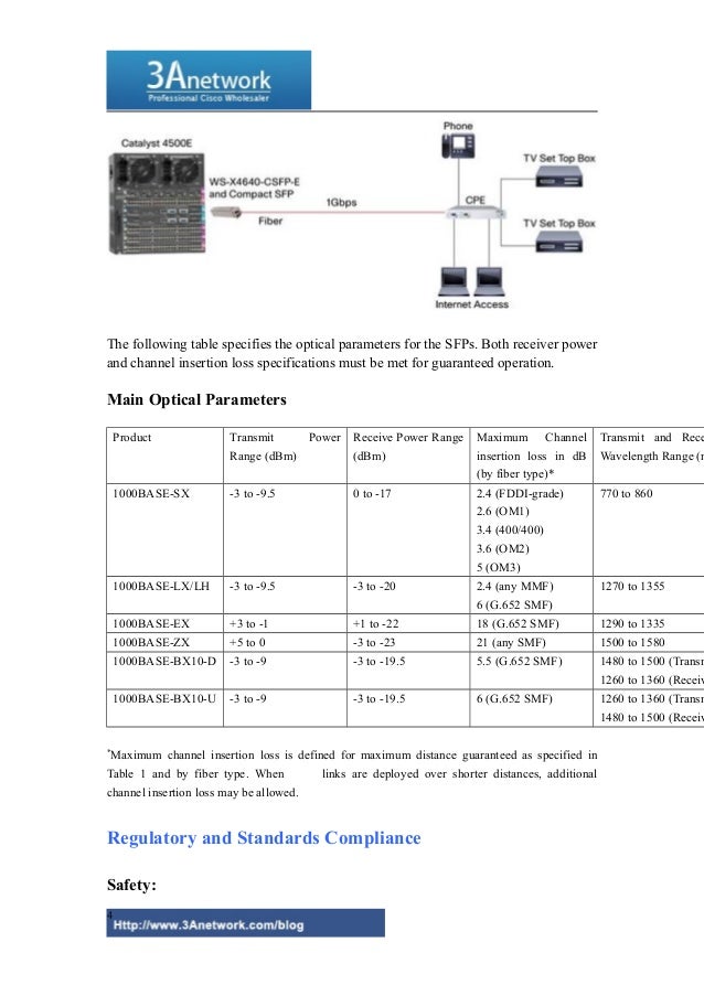 Cisco sfp modules