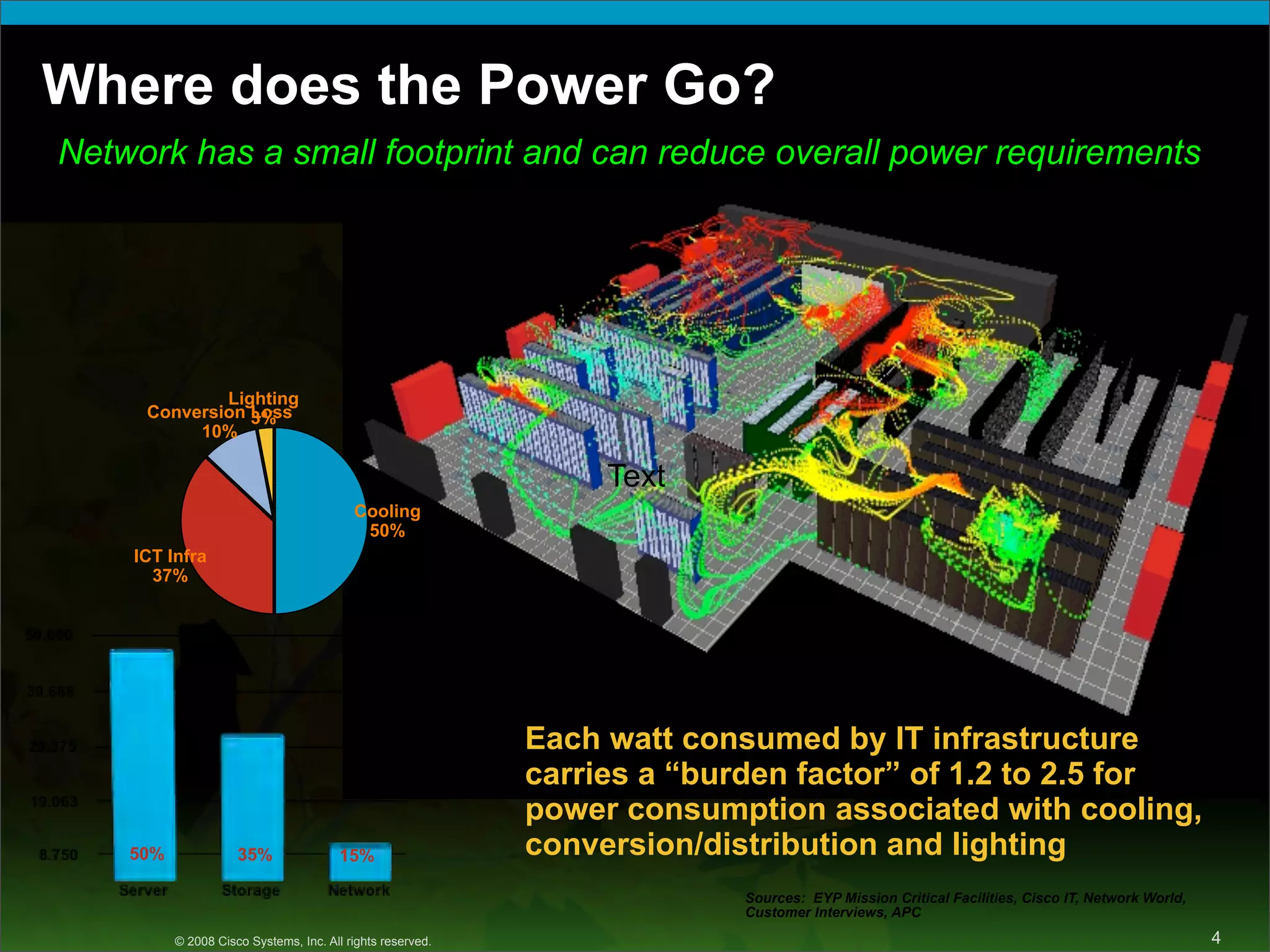 Paul Marcoux - Cisco - Cisco's Green Story CUD