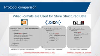 Cisco's Intent-Based Networking and the Journey to Software Defined ...