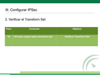 III. Configurar IPSec

3. Verificar el Transform Set

Paso                 Comando                        Objetivo


 19    r1# show crypto ipsec transform-set   Verificar Transform Set
 