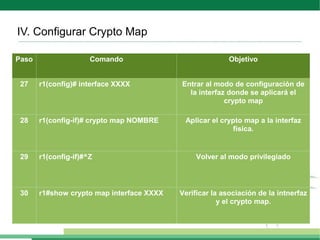 IV. Configurar Crypto Map

Paso                  Comando                             Objetivo


 27    r1(config)# interface XXXX          Entrar al modo de configuración de
                                             la interfaz donde se aplicará el
                                                        crypto map

 28    r1(config-if)# crypto map NOMBRE     Aplicar el crypto map a la interfaz
                                                          física.


 29    r1(config-if)#^Z                         Volver al modo privilegiado




 30    r1#show crypto map interface XXXX   Verificar la asociación de la intnerfaz
                                                       y el crypto map.
 