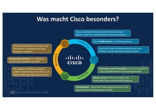 © 2024 Cisco and/or its affiliates. All rights reserved. Cisco Confidential
Was macht Cisco besonders?
Cisco ist weltweit führend im Bereich Netzwerke und
gehört zu den drei umsatzstärksten Sicherheitsanbietern.
Über 30.000 Patente und 249 Akquisitionen.
Durch den Einsatz von KI vereinfachen wir unser
Portfolio und den Betrieb für unsere Kunden.
Datenschutz und Privatsphäre sind unser Fundament.
Unser Geschäftsmodell ist nicht datengetrieben.
Market Access, OnPrem Lösungen, CDA,
Kontinuität, Lokale und zertifizierte Services
Nachhaltigkeit - Netto-Null-Treibhausgasemissionen in der
gesamten Wertschöpfungskette bis 2040.
Führendes Netzwerk von Lösungs- und
Eco-Partner, um komplexe Lösungen
weltweit zu skalieren..
Networking Academies zur Ausbildung
von 20,5 mio. Studenten seit 1997.
Wir arbeiten mit 99 % der weltweit
größten Unternehmen (ohne China) und
über 82.000 Regierungsorganisationen.
 