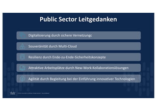 © 2024 Cisco and/or its affiliates. All rights reserved. Cisco Confidential
Public Sector Leitgedanken
Digitalisierung durch sichere Vernetzungc
Souveränität durch Multi-Cloud
Resilienz durch Ende-zu-Ende-Sicherheitskonzepte
Attraktive Arbeitsplätze durch New-Work-Kollaborationslösungen
Agilität durch Begleitung bei der Einführung innovativer Technologien
 