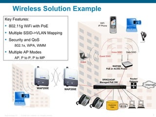 Cisco Small Business Wireless Portfolio | PPT