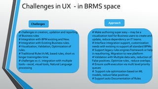 Challenges in UX - in BRMS space
# challenges in creation, updation and reporting
of Business rules
# Integration with BPM...