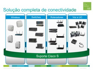 © 2012 Cisco and/or its affiliates. All rights reserved. Cisco Confidential 13
Switches Roteradores Voz e UCWireless
 