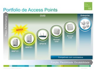 © 2012 Cisco and/or its affiliates. All rights reserved. Cisco Confidential 15
AP541N
WAP321
WAP121
Aironet
1040
Preço,Performance
Aironet
1140
EnterpriseSMB
Função, Flexibilidade, Escalabilidade
Compatíveis com controladora
 