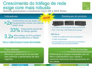 © 2012 Cisco and/or its affiliates. All rights reserved. Cisco Confidential 17
Switches gerenciáveis e empilháveis Cisco 500 e 500X Series
Para clientes Para revendas
Performance e funções avançadas com um
ótimo custo/benefício que o ajuda a
posicionar facilmente esse equipamento em
seu cliente
Maximize a performance de sua rede
para optimizar a performance de seus
negócios
Destaques do produtoIndicadores
Crescimento anul de dados em
Equipamentos móveis nos últimos
quatro anos
Crescimento annual de
de tráfego gerado
Mais tráfego de PCs portáteis
que Smartphones e Tablets
• 12 modelos, 24 ou 48 portas, Fast e Gb Ethernet
• PoE+, IPv6, QoS, EEE Eficiência de energia
500X Series
• 10 GbE de empilhamento (20 Gb agregados)
• 10 GbE conectividade
• Link de empilhament e protocolo de redundância
Virtual Router para alta disponibilidade
 