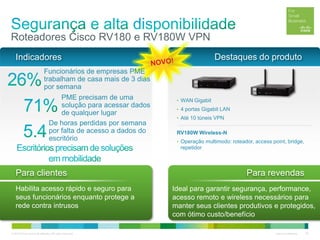 © 2012 Cisco and/or its affiliates. All rights reserved. Cisco Confidential 25
Roteadores Cisco RV180 e RV180W VPN
Para clientes Para revendas
Ideal para garantir segurança, performance,
acesso remoto e wireless necessários para
manter seus clientes produtivos e protegidos,
com ótimo custo/benefício
Habilita acesso rápido e seguro para
seus funcionários enquanto protege a
rede contra intrusos
Destaques do produtoIndicadores
PME precisam de uma
solução para acessar dados
de qualquer lugar
De horas perdidas por semana
por falta de acesso a dados do
escritório
• WAN Gigabit
• 4 portas Gigabit LAN
• Até 10 túneis VPN
RV180W Wireless-N
• Operação multimodo: roteador, access point, bridge,
repetidor
Funcionários de empresas PME
trabalham de casa mais de 3 dias
por semana
 