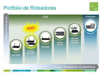 © 2012 Cisco and/or its affiliates. All rights reserved. Cisco Confidential 26
RV220W
RV180
RV180W
RV110W
RV0xx
Series
Preço,Performance
ISR 800
ISR1900
ISR2900
EnterpriseSMB
Função, Flexibilidade, Escalabilidade
 