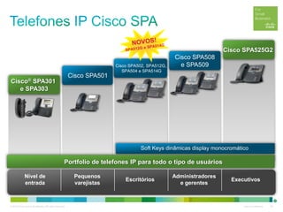 © 2012 Cisco and/or its affiliates. All rights reserved. Cisco Confidential 28
Cisco SPA508
e SPA509Cisco SPA502, SPA512G,
SPA504 e SPA514G
Cisco SPA501
Cisco SPA525G2
Nível de
entrada
Escritórios
Pequenos
varejistas
Administradores
e gerentes
Executivos
Soft Keys dinâmicas display monocromático
Portfolio de telefones IP para todo o tipo de usuários
Cisco® SPA301
e SPA303
 