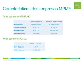© 2012 Cisco and/or its affiliates. All rights reserved. Cisco Confidential 4
Comércio / Serviços Indústria / Construção Civil
Microempresas até 9 funcionários até 19 funcionários
Pequenas empresas de 10 a 49 de 20 a 99
Médias empresas de 50 a 99 de 100 a 499
Grandes empresas 100 ou mais 500 ou mais
Qtd de funcionários
Micro / Pequenas até 99
Médias empresas de 100 a 249
Porte segundo a Cisco:
Porte segundo o SEBRAE:
 