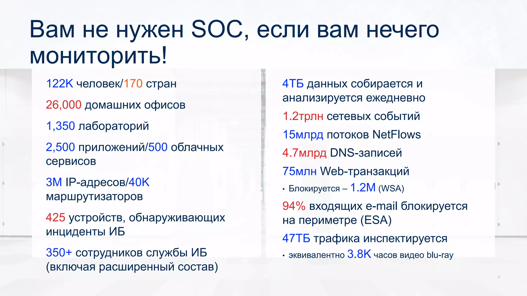Вам не нужен SOC, если вам нечего
мониторить!
122K человек/170 стран
26,000 домашних офисов
1,350 лабораторий
2,500 приложений/500 облачных
сервисов
3M IP-адресов/40K
маршрутизаторов
425 устройств, обнаруживающих
инциденты ИБ
350+ сотрудников службы ИБ
(включая расширенный состав)
4TБ данных собирается и
анализируется ежедневно
1.2трлн сетевых событий
15млрд потоков NetFlows
4.7млрд DNS-записей
75млн Web-транзакций
• Блокируется – 1.2M (WSA)
94% входящих e-mail блокируется
на периметре (ESA)
47TБ трафика инспектируется
• эквивалентно 3.8K часов видео blu-ray
5
 