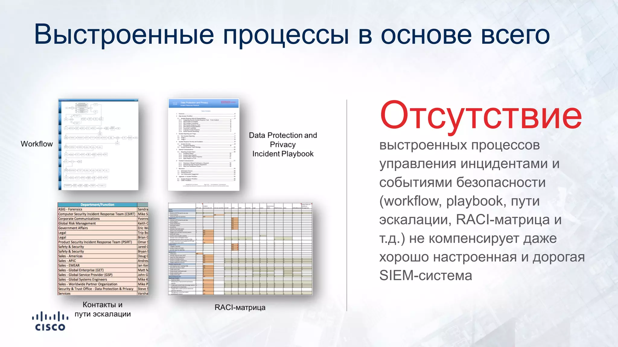Выстроенные процессы в основе всего
выстроенных процессов
управления инцидентами и
событиями безопасности
(workflow, playbook, пути
эскалации, RACI-матрица и
т.д.) не компенсирует даже
хорошо настроенная и дорогая
SIEM-система
Отсутствие
 