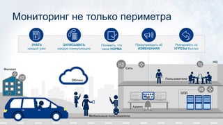 Мобильные пользователи
Филиал
Мониторинг не только периметра
Облако
Сеть
Админ
ЦОД
Пользователи
ЗАПИСЫВАТЬ
каждую коммуникацию
Понимать, что
такое НОРМА
Предупреждать об
ИЗМЕНЕНИЯХ
ЗНАТЬ
каждый узел
Реагировать на
УГРОЗЫ быстро
HQ
 