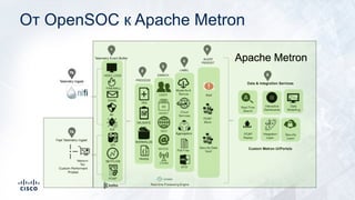 От OpenSOC к Apache Metron
 