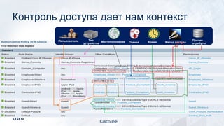 Контроль доступа дает нам контекст
Тип
устройства
МестоположениеПользователь Оценка Время Метод доступа
Прочие
атрибуты
Cisco ISE
 
