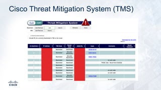 Cisco Threat Mitigation System (TMS)
 