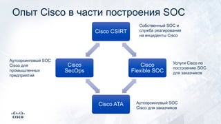Опыт Cisco в части построения SOC
Cisco CSIRT
Cisco
Flexible SOC
Cisco ATA
Cisco
SecOps
Собственный SOC и
служба реагирова...