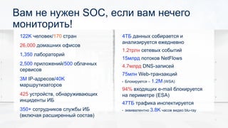 Вам не нужен SOC, если вам нечего
мониторить!
122K человек/170 стран
26,000 домашних офисов
1,350 лабораторий
2,500 приложений/500 облачных
сервисов
3M IP-адресов/40K
маршрутизаторов
425 устройств, обнаруживающих
инциденты ИБ
350+ сотрудников службы ИБ
(включая расширенный состав)
4TБ данных собирается и
анализируется ежедневно
1.2трлн сетевых событий
15млрд потоков NetFlows
4.7млрд DNS-записей
75млн Web-транзакций
• Блокируется – 1.2M (WSA)
94% входящих e-mail блокируется
на периметре (ESA)
47TБ трафика инспектируется
• эквивалентно 3.8K часов видео blu-ray
5
 