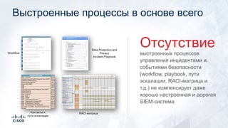Выстроенные процессы в основе всего
выстроенных процессов
управления инцидентами и
событиями безопасности
(workflow, playbook, пути
эскалации, RACI-матрица и
т.д.) не компенсирует даже
хорошо настроенная и дорогая
SIEM-система
Отсутствие
 