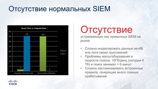 Отсутствие нормальных SIEM
устраивающих нас привычных SIEM на
рынке
• Сложно индексировать данные не-ИБ
или логи своих приложений
• Проблемы масштабирования и
скорости поиска. 10Гб/день (сегодня 4
Тб) и поиск занимал > 6 минут
• Сложно кастомизировать встроенные
правила, генерящие много ложных
срабатываний
Отсутствие
17
1000356
2
0
50
100
150
200
250
300
350
400
Avg Query Time (seconds) Data Indexed (GB/day)
Query Time vs. Indexed Data
Splunk
SIEM 1
 