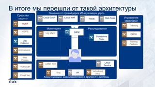 Коммуникации, взаимодействие и другие ИТ-системы
РасследованияМониторинг
Средства
защиты
Решения от провайдеров ИБ и разведки угроз
Управление
сервисами
Web Tools
SIEM
Feeds
Cloud
Service
Cloud WAFCloud DoSP
Standalone
Tools
IM
NGIPS
NGFW
Antimalware
Web
Proxies
Vuln Scan
Email Sec
Virtualized
InfraWiki
Collab Tool
Ticketing
CMDB
Training
Platform
Log
Collector
Log Mgmt
В итоге мы перешли от такой архитектуры
 