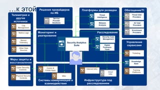 Инфраструктура под
расследованием
Меры защиты и
восстановления
Системы коммуникаций и
взаимодействия
РасследованиеМониторинг и
реагирование
Обогащение/TI
Телеметрия и
другие
источники
Решения провайдеров
по ИБ
Управление
сервисами
Security Analytics
Suite
AV Intel
Providers
Cloud
Infra
Service
Provider
Solutions
Digital
Forensics
Tools
Security Case
Management
Enrichment
Providers
Threat Intel
Providers
Платформы для разведки
Threat
Intelligence
Malware
Analysis
Knowledge
Base
Log
Management
Native Logs
Cyber Security
Controls
Wiki
Comm &
Collab Apps
Internal Infra
Ticketing
Training
Platforms
Physical Security
Controls
…к этой
Sensor
Telemetry
Other Data
Sources
 